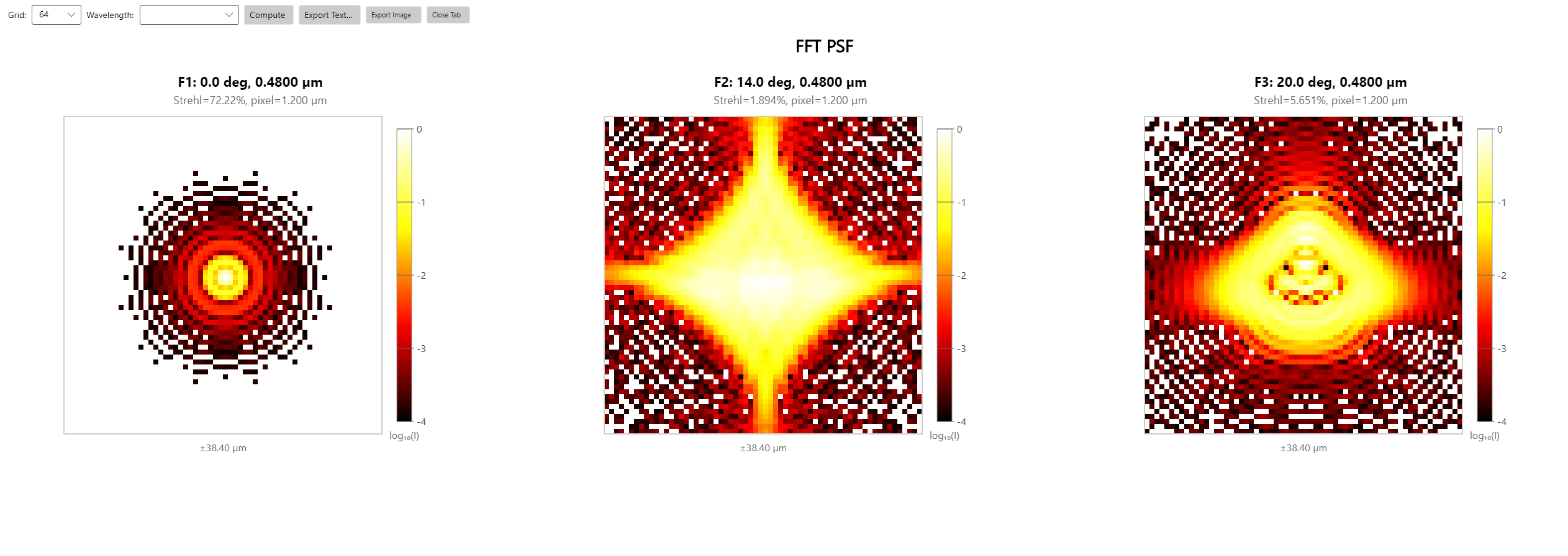 FFT PSF — Cooke triplet at three fields, polychromatic