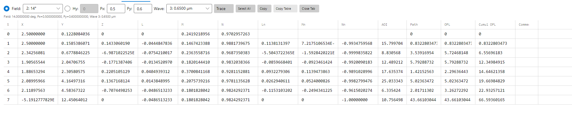 Single Ray Trace — Cooke triplet, per-surface state