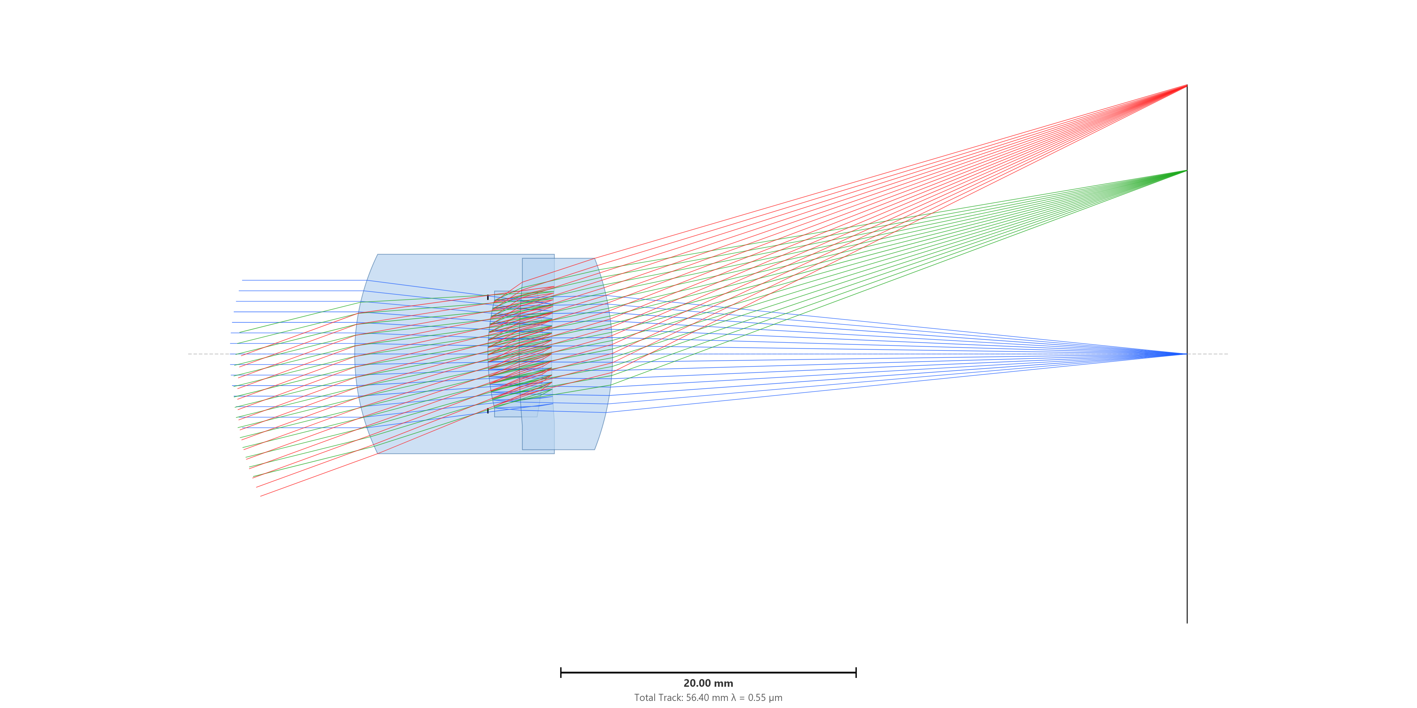 Layout after case (c) — degenerate