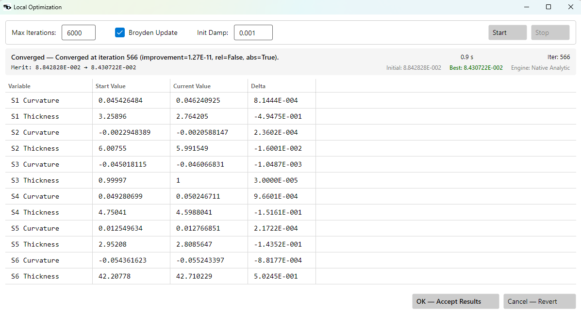 Local Optimizer dialog after case (b)