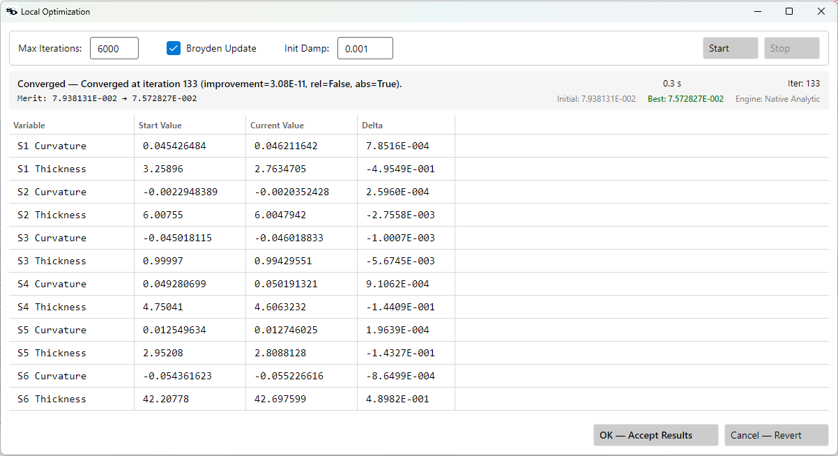 Local Optimizer dialog after case (a)