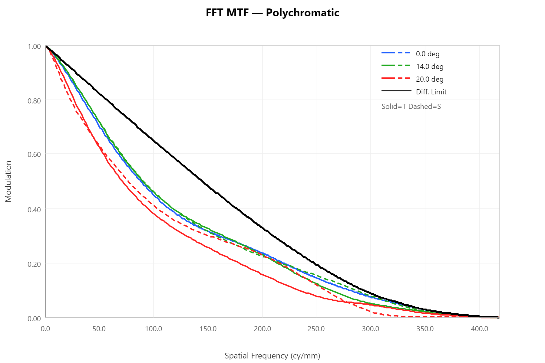 FFT MTF after glass-sub Basin Hopping