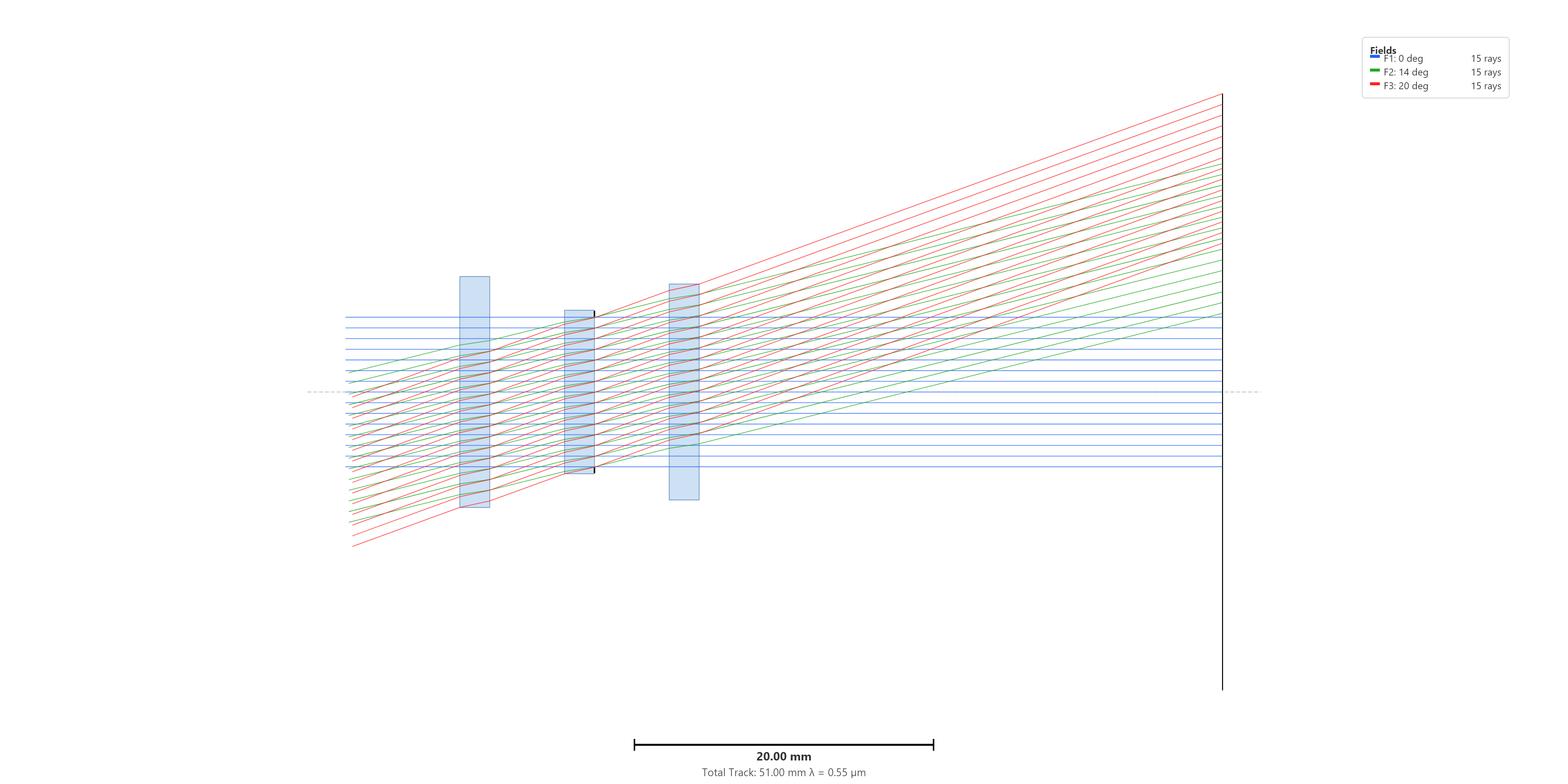 Parallel-plate start