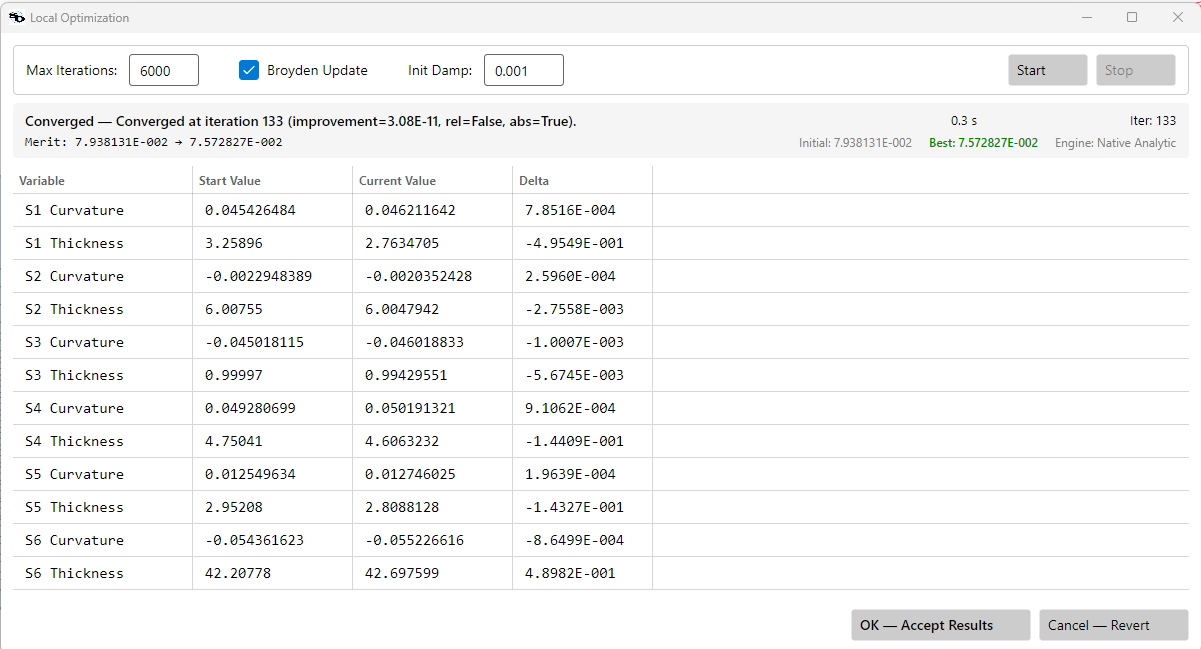 Local Optimization window — converged at iteration 133, merit 0.0794 → 0.0757, engine Native Analytic