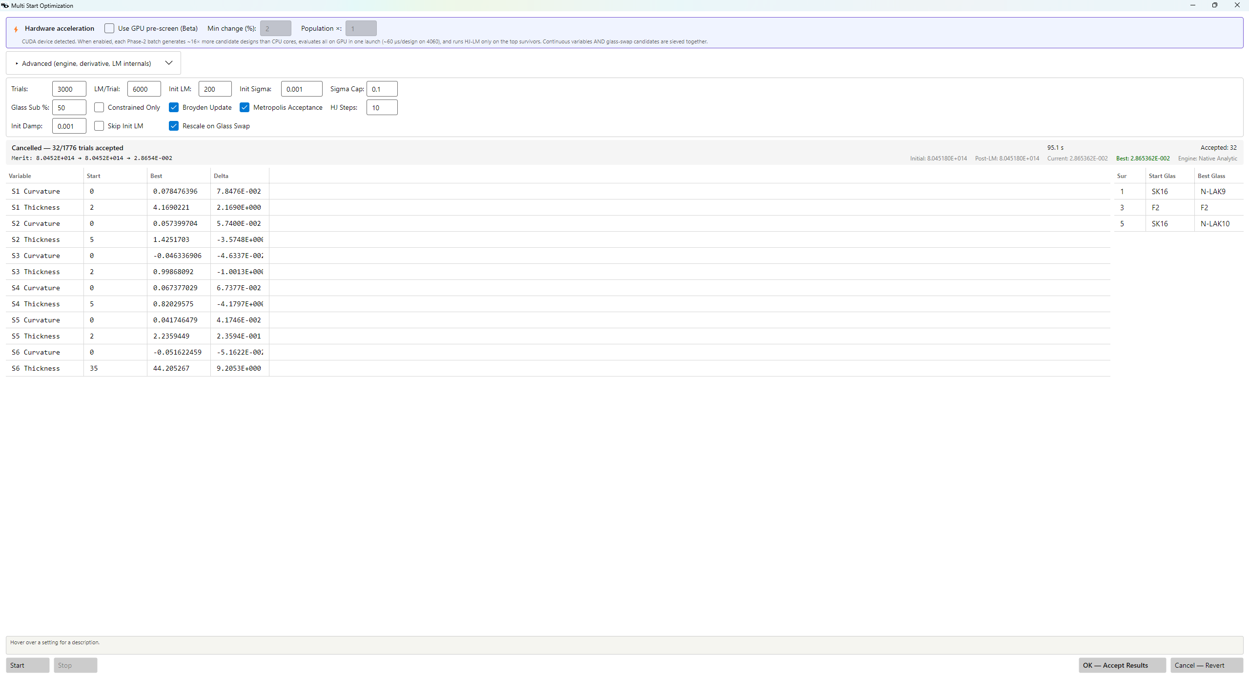 Multistart dialog, parallel-plate start — merit 8.0 × 10¹⁴ → 0.0287