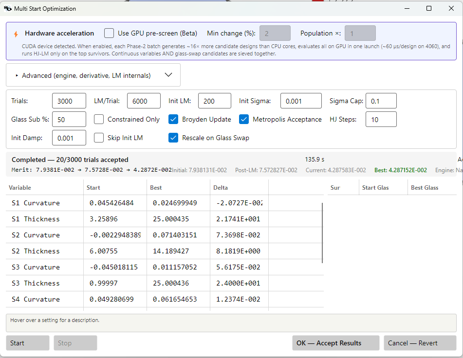 Multistart dialog, fixed glass — merit 0.0794 → 0.0429