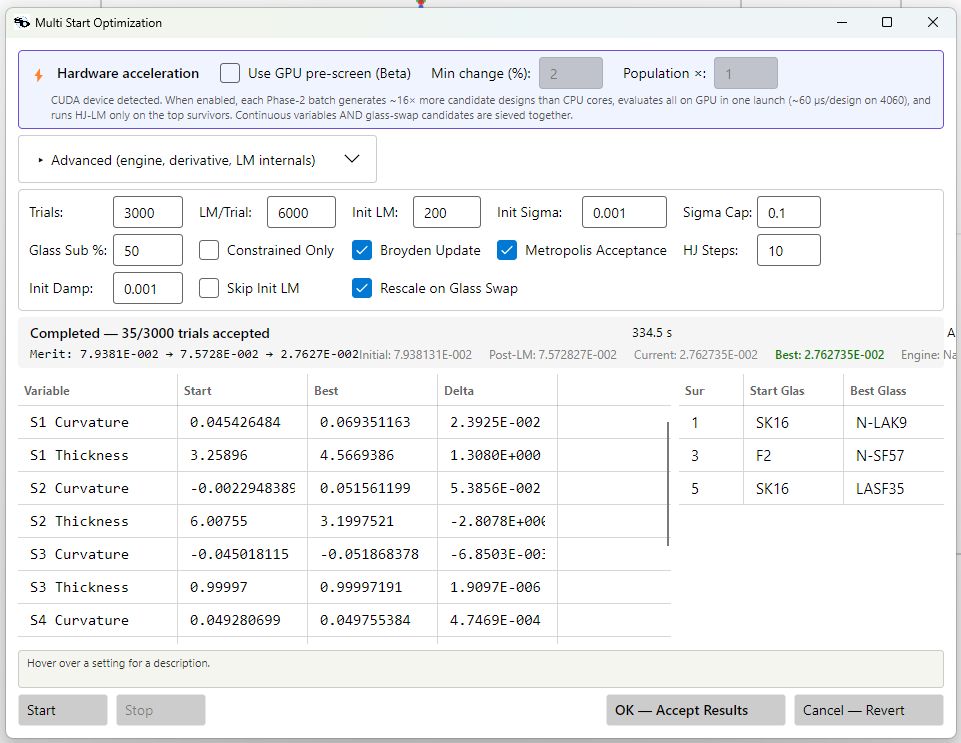 Multistart dialog, glass substitution — merit 0.0794 → 0.0276