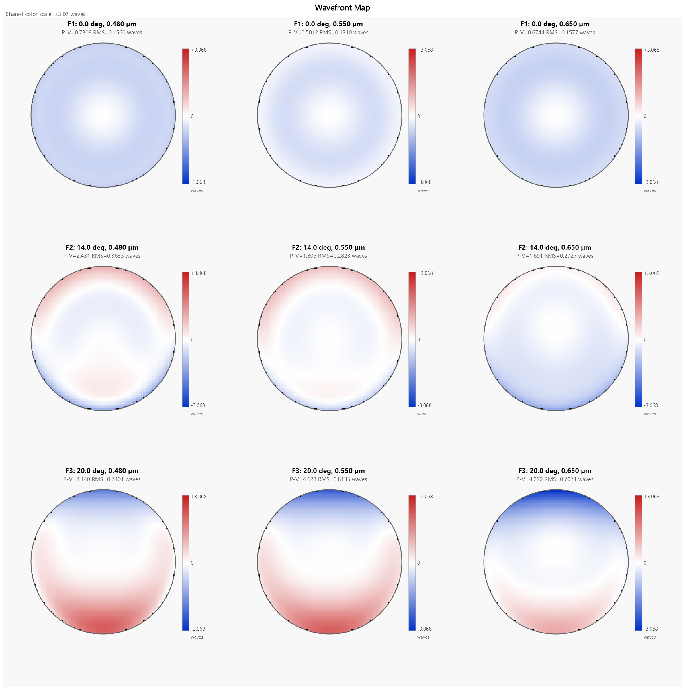 Wavefront after fixed-glass Multistart