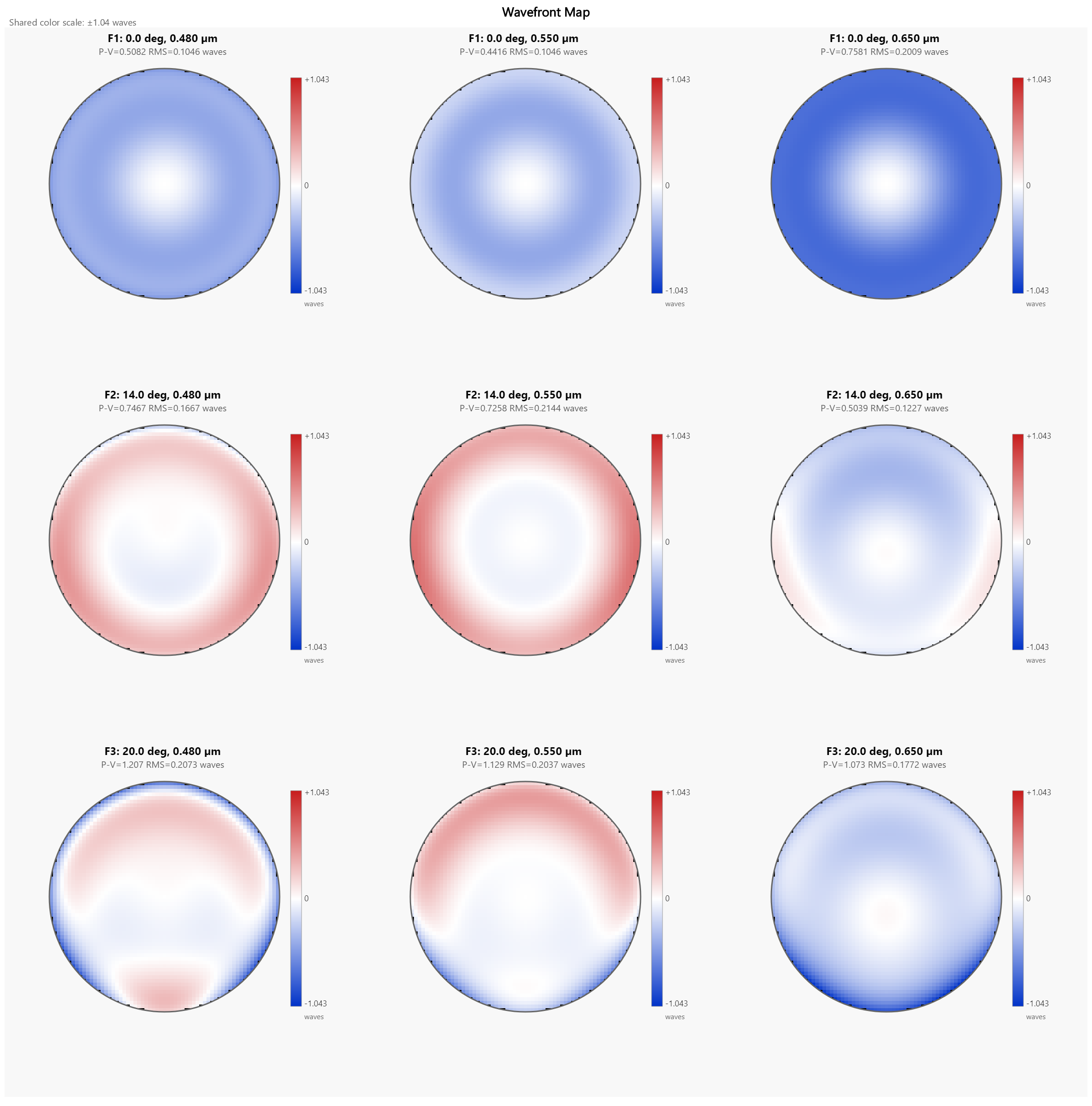 Wavefront after glass-sub Multistart