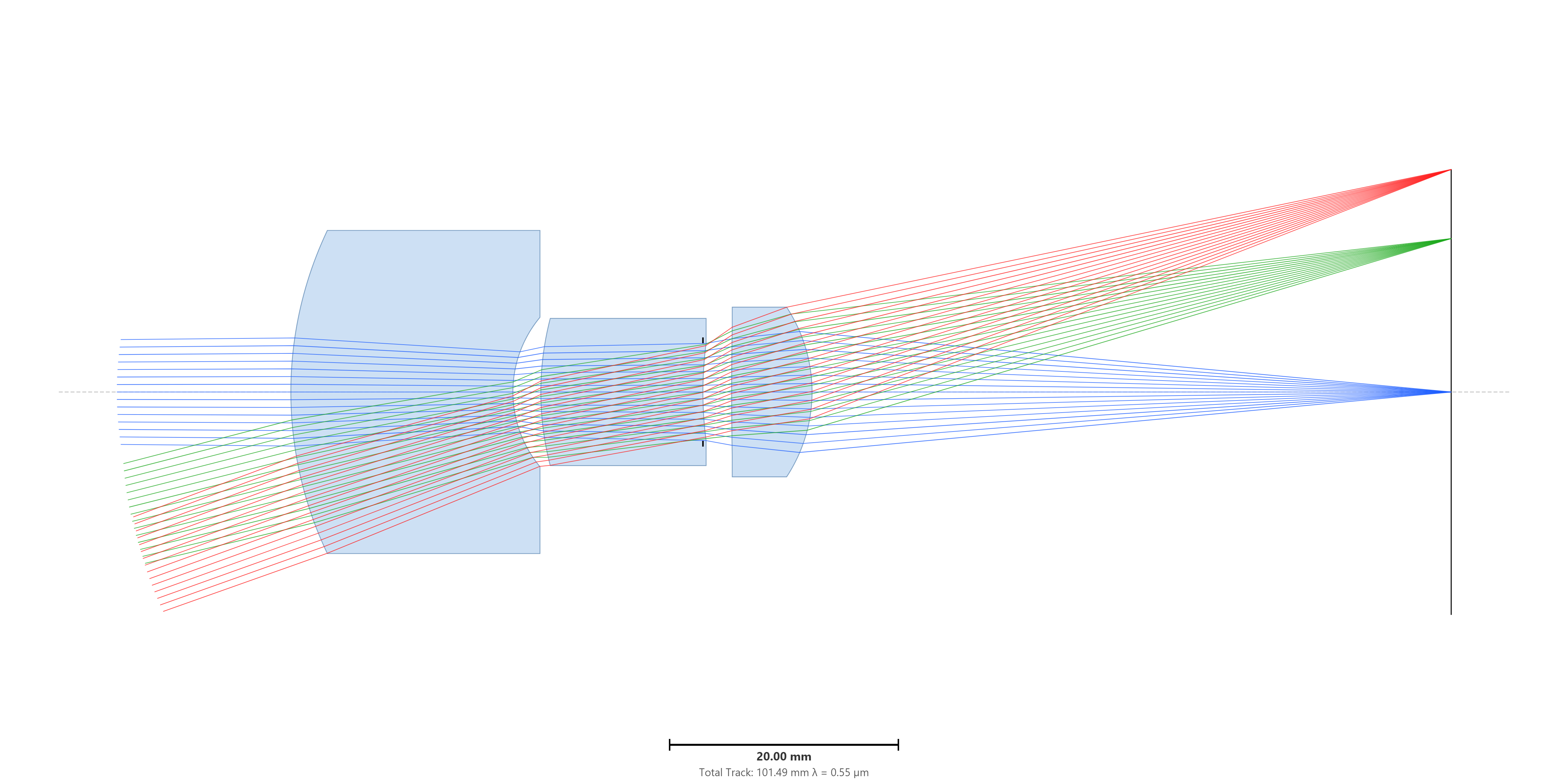 Layout before split