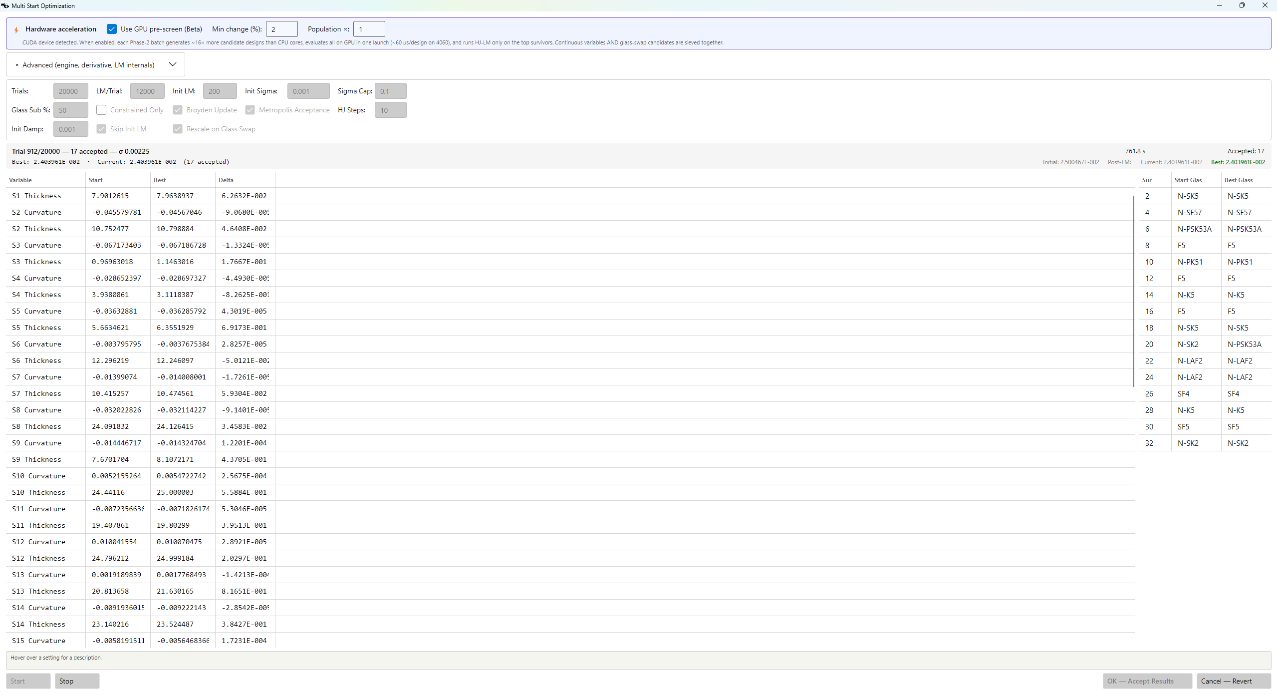Multistart running with the GPU pre-screen strip — Use GPU pre-screen (Beta), Min change (%), and Population × at the top, with the trial table updating live below.