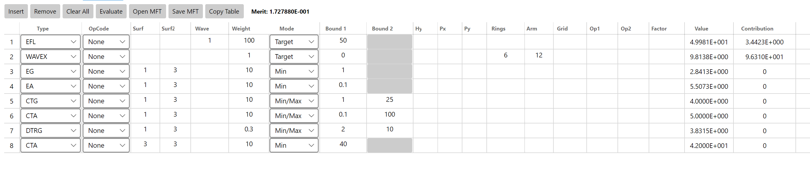 Starting merit function with DTRG
