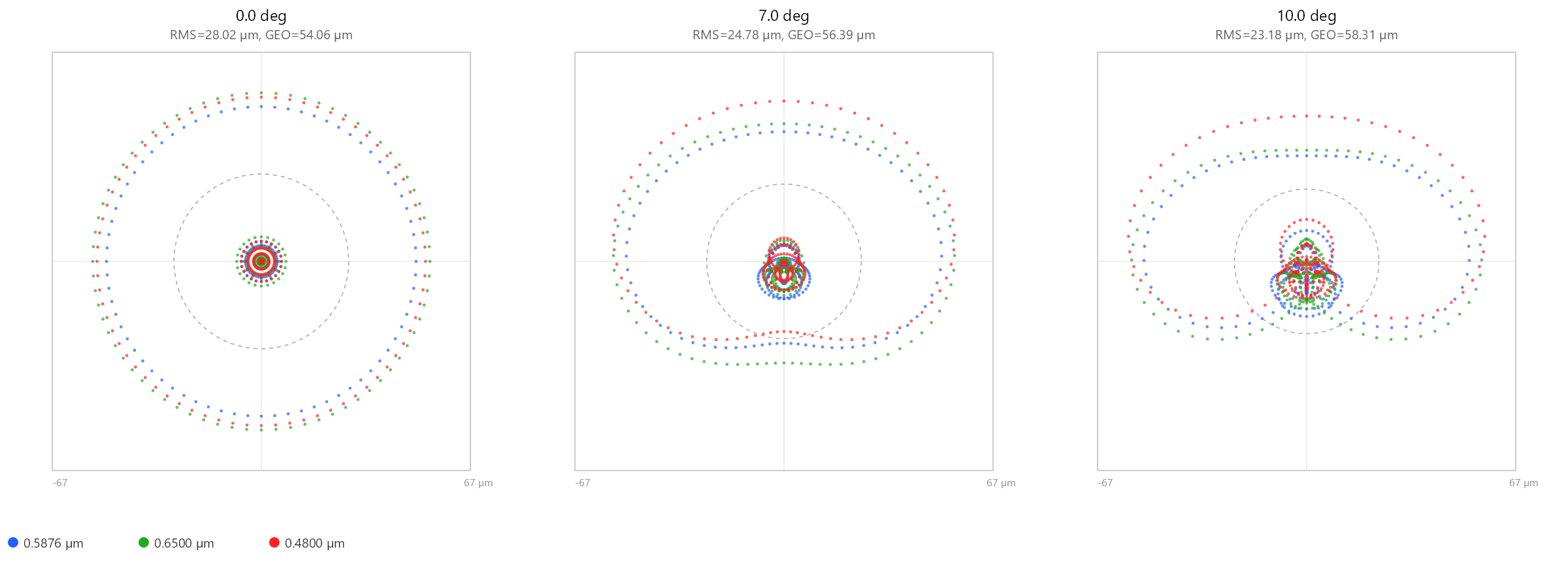 Spot after SPC + MS