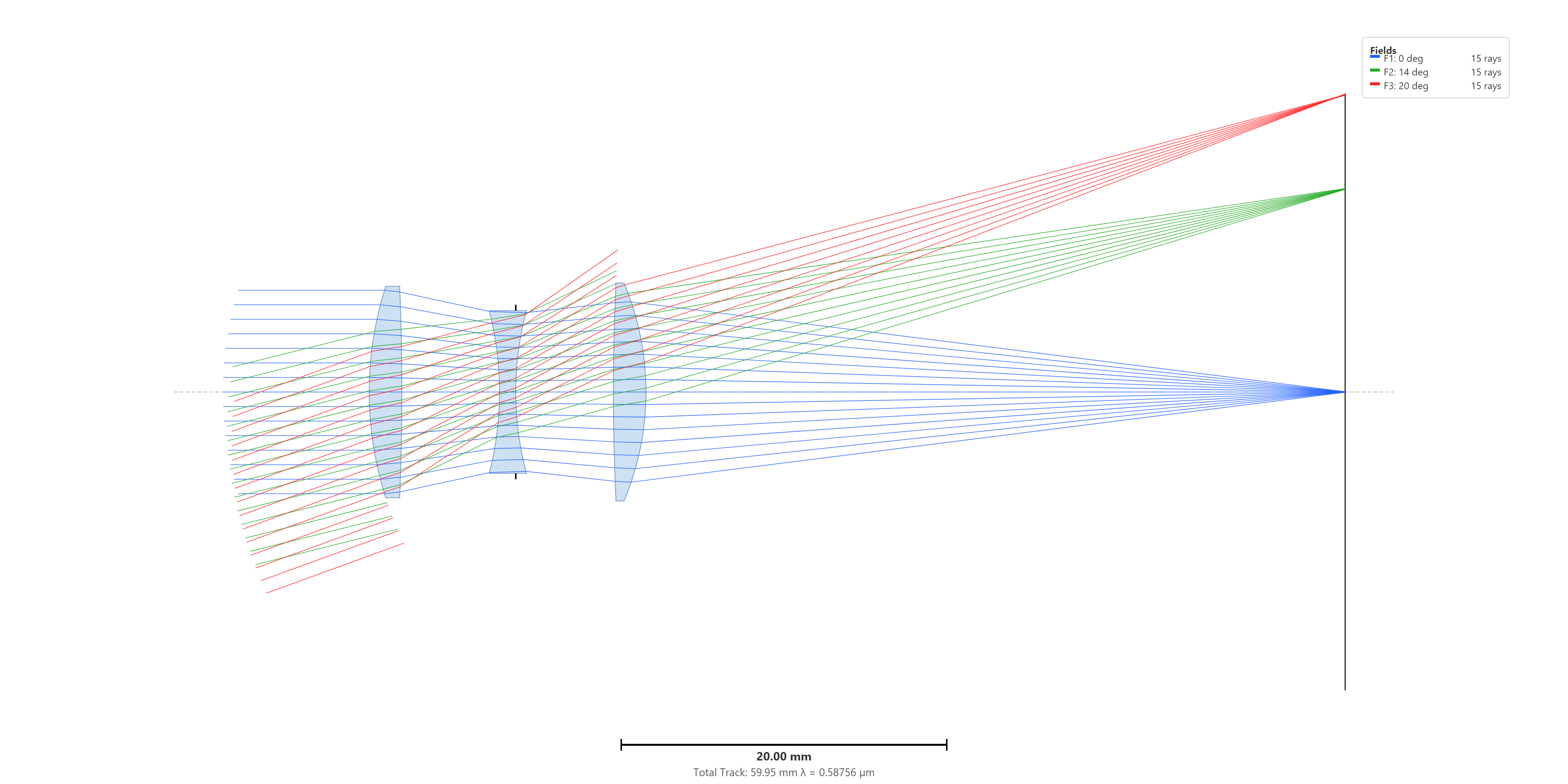 Cooke triplet layout, starting design with symmetric 6.50 mm outer apertures