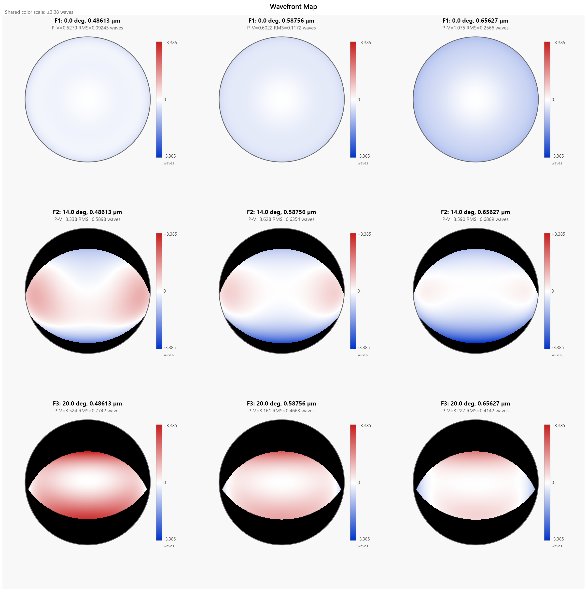 Wavefront map across three fields and three wavelengths; the 20-degree row shows the vignetted cat's-eye pupil with clipped regions in black